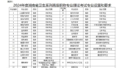 2024年卫生高级职称考试时间,关键日期与备考策略解析