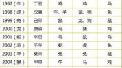 生肖排位表,探寻中国传统文化中的生肖奥秘