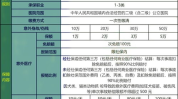 中国人寿最新险种,多款新险种引领保险市场新风向”