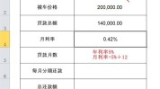 好开又耐用！预算20万以内定心选取的5款车型大盘货，哪些冰淇淋真材实料？上海市消保委扒了这50款的配料表（好笑冰淇淋蛋糕）